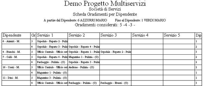 Gradimento per DipendenteJPG